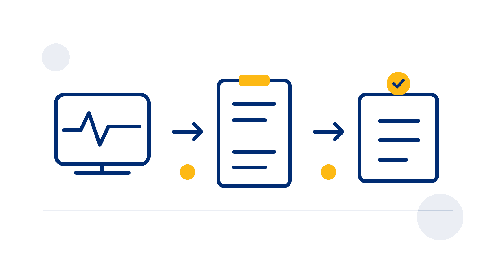 Conceptual diagram of a vehicle signal, an investigation note and a separate workshop task connected by review checkpoints