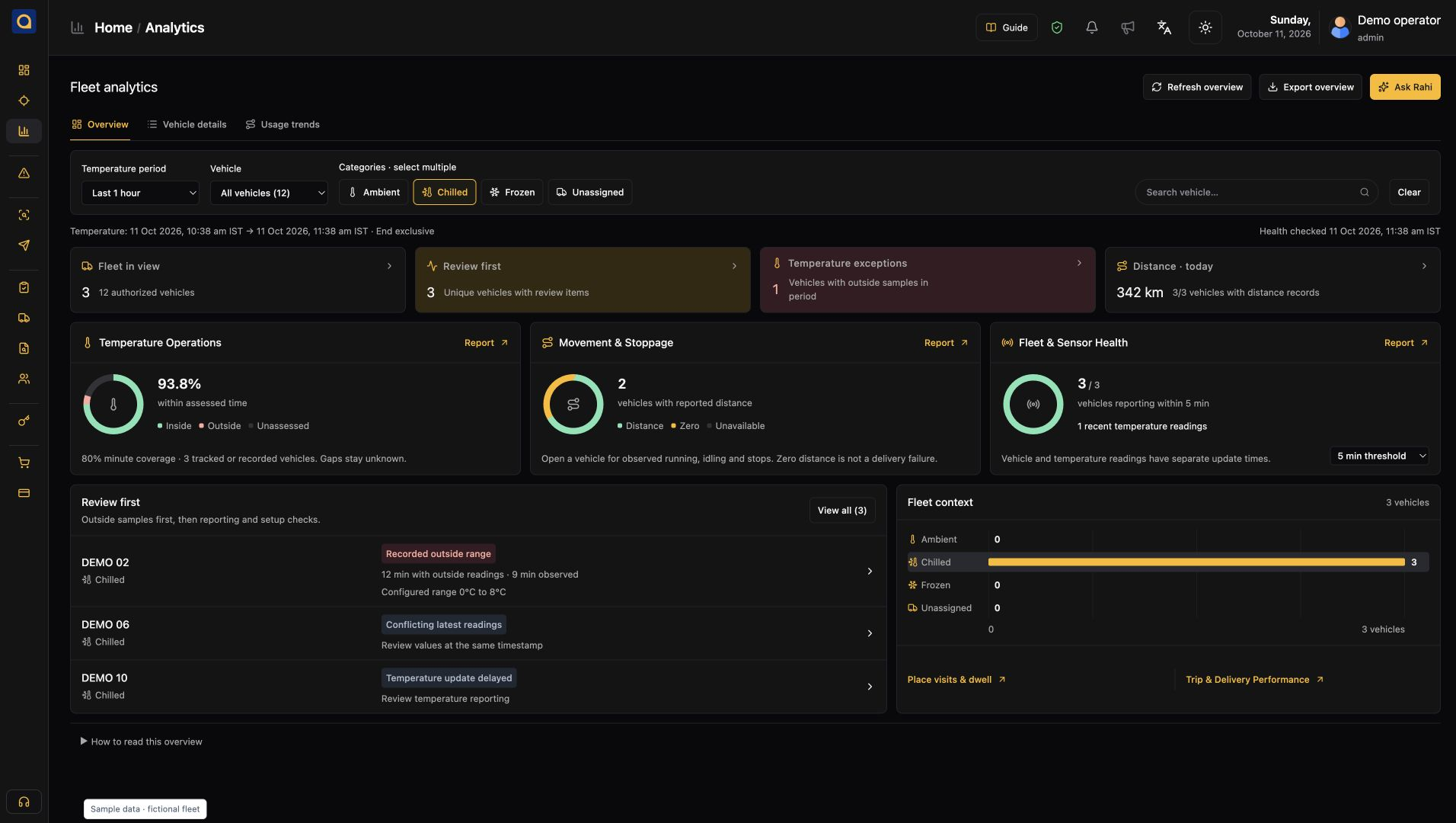 Fleet Analytics with selected chilled vehicles, review items and separate temperature, movement and fleet health summaries